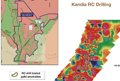 Kandia soils and RC holes